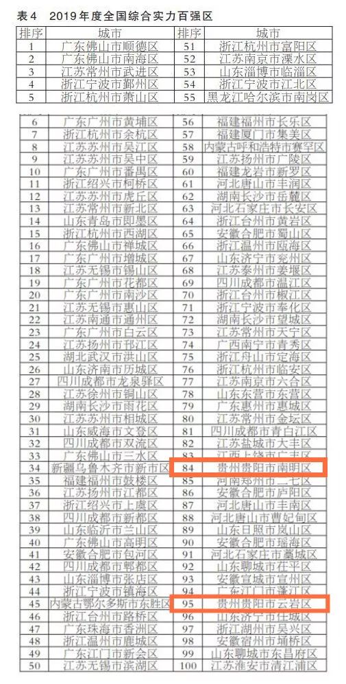 贵州西部百强区排名,贵州省排名第六的城市