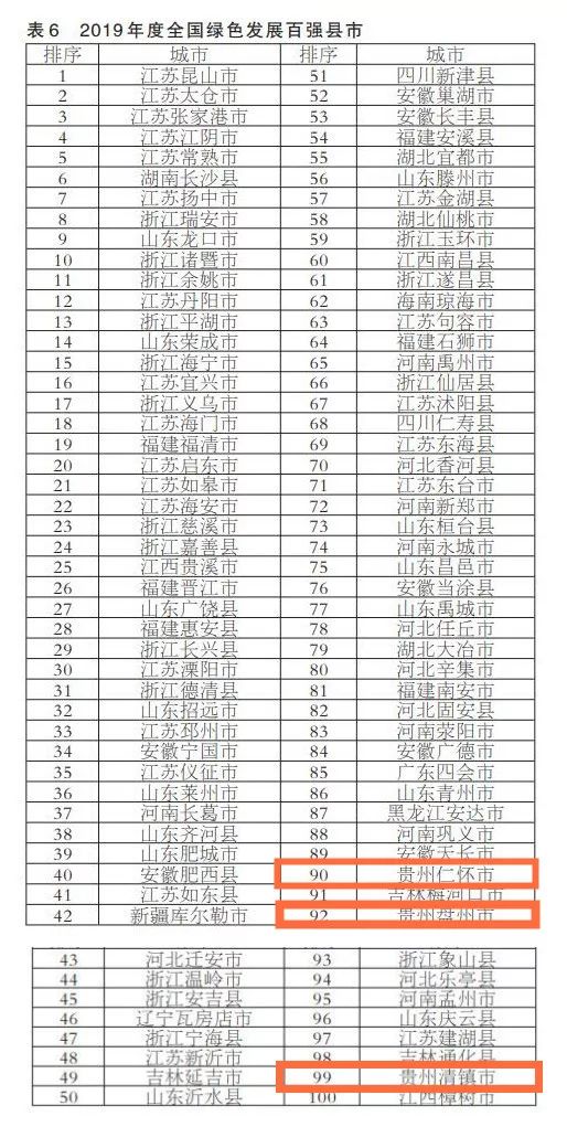 贵州西部百强区排名,贵州省排名第六的城市