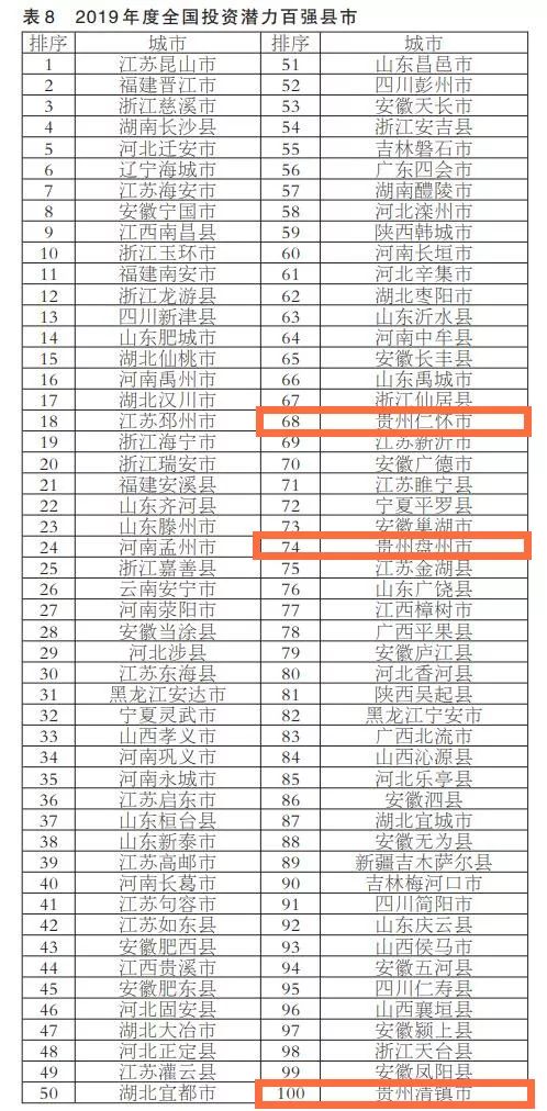 贵州西部百强区排名,贵州省排名第六的城市