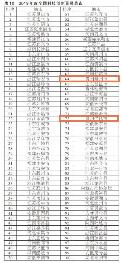 贵州西部百强区排名,贵州省排名第六的城市