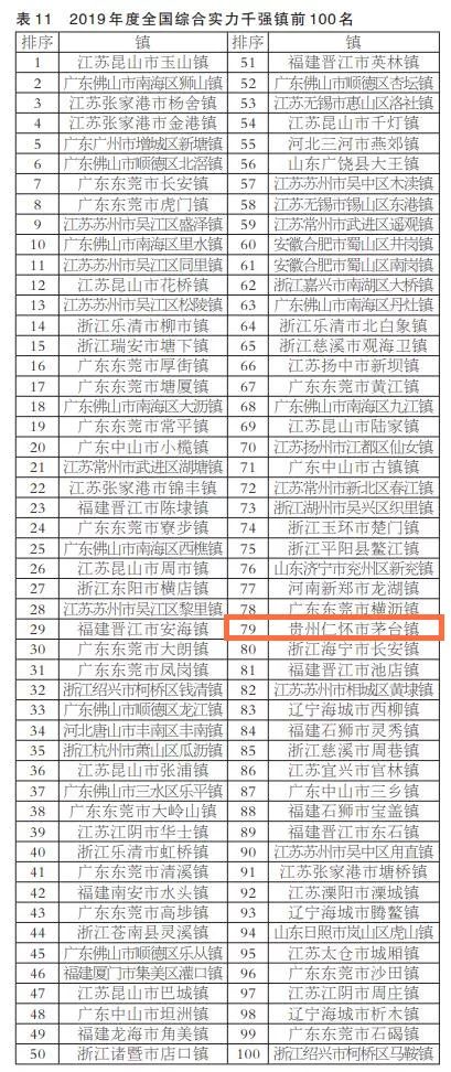 贵州西部百强区排名,贵州省排名第六的城市