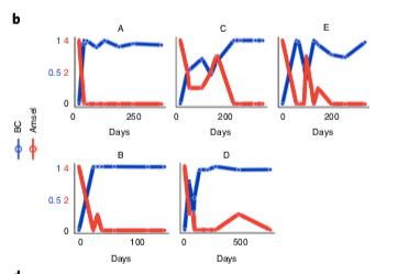 nature子刊抗生素,nature子刊名单
