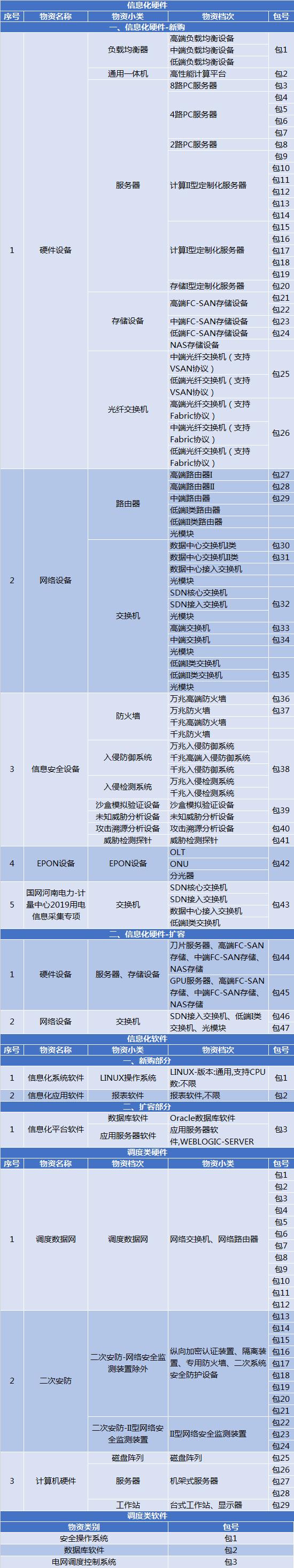 国家电网技术服务招标采购,2024年国家电网电力设备招标