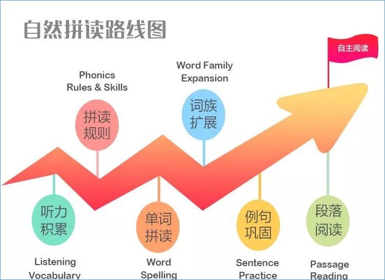 自然拼读课程和绘本,自然拼读绘本及课程