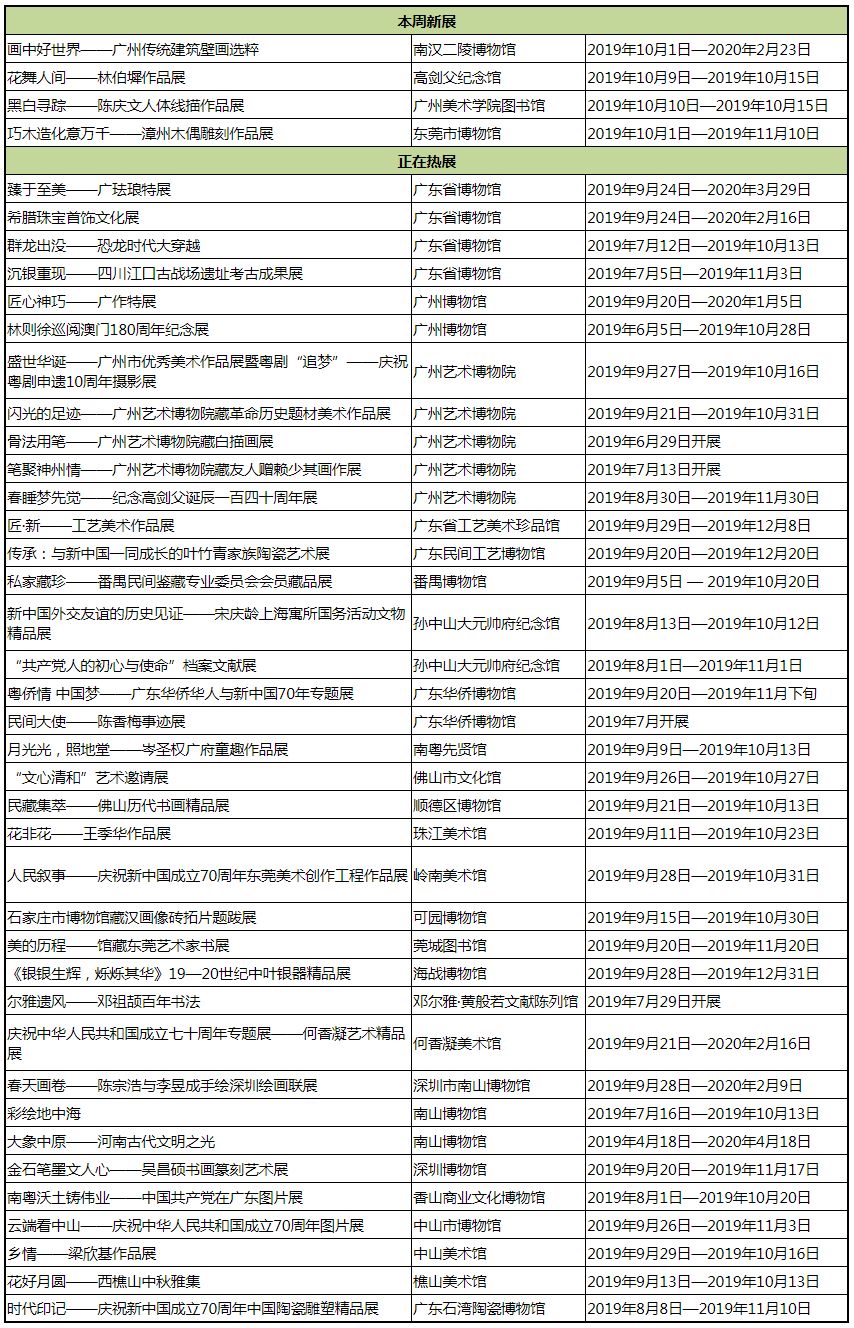 「珠三角」10月份什么好看的展览？（第2期）