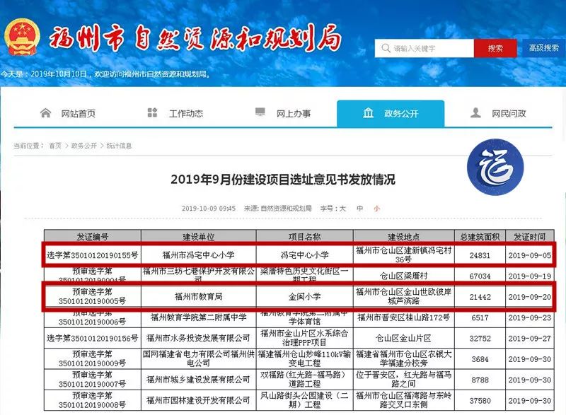 福州仓山片区规划三甲医院,福州即将扩建的小学