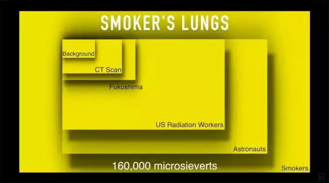 致命辐射就在你身边!真相被隐瞒了快50年