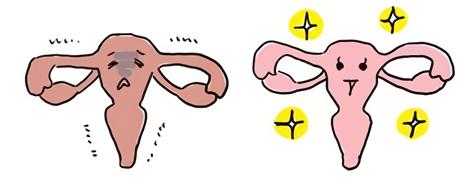 切除了子宫是大手术吗,女人切除子宫后会怎样