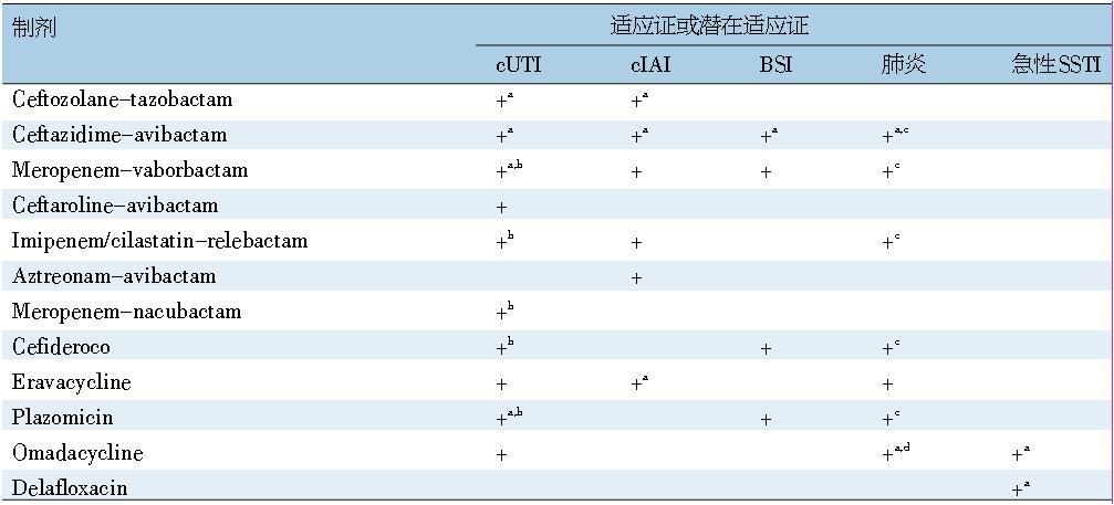 抗菌药物临床应用汇总,临床应用抗菌药物分析小结