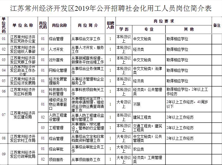 常州事业单位招聘,常州事业单位招聘职位