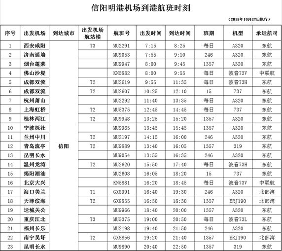 明港航班票价,明港机场票价