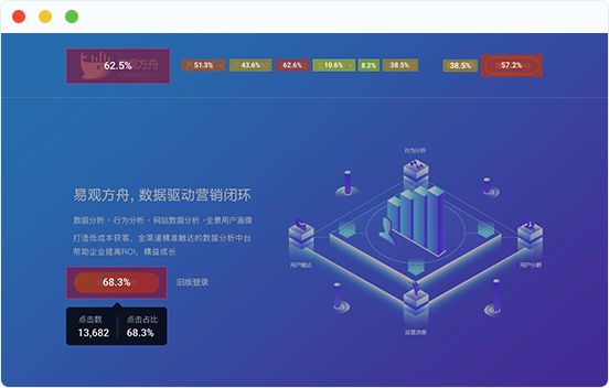 热图分析:精确洞察用户点击偏好