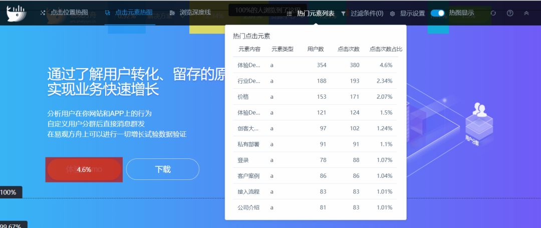 热图分析:精确洞察用户点击偏好