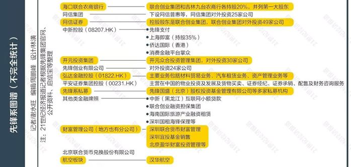“先锋系”掌众宣布清退P2P业务，联合财神管家、湖北消金放贷