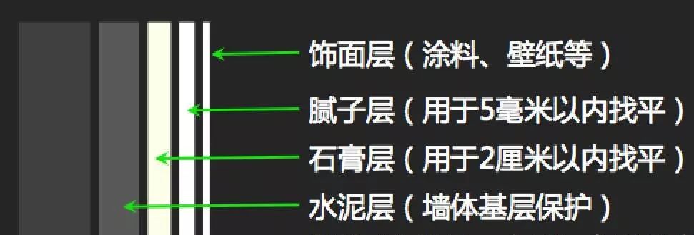 无纺布壁纸和墙布哪个更适合家庭,房屋装修乳胶漆壁纸墙布哪种好