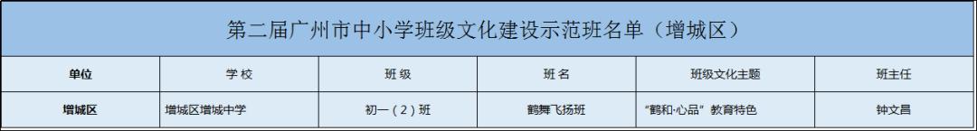 广州市增城区小学优秀学生,广州增城区小学前十名