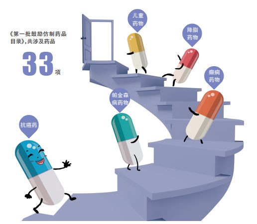 抗癌药品国家优惠政策,第二批抗癌药品降价