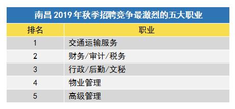 南昌平均月薪9083元怎么来的,2021南昌各行薪资