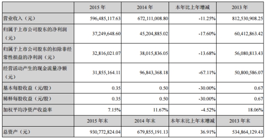 多喜爱净利坐滑梯5年跌近7成投行海通证券赚2500万