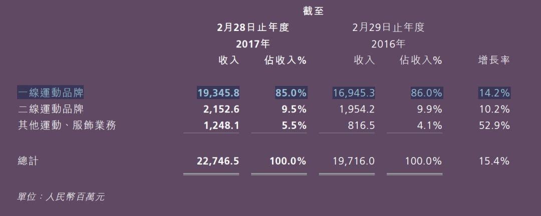 鞋王百丽身价多少亿,昔日鞋王