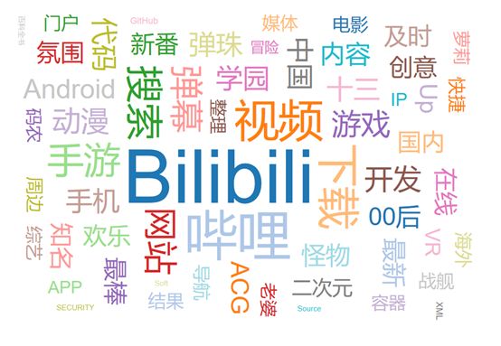 bilibili发展现状,bilibili运营现状