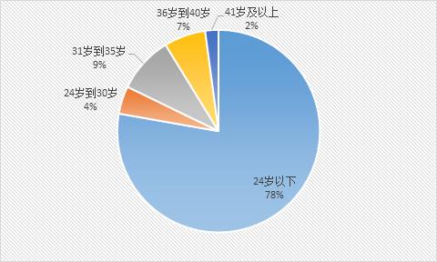 bilibili发展现状,bilibili运营现状