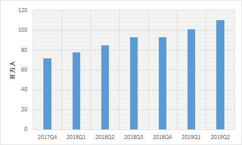 bilibili发展现状,bilibili运营现状