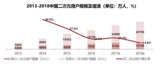 bilibili发展现状,bilibili运营现状