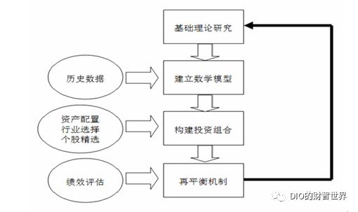 量化和对冲哪个厉害啊,量化对冲方法