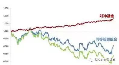 量化和对冲哪个厉害啊,量化对冲方法