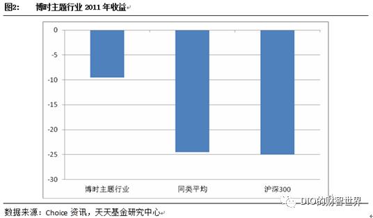 量化和对冲哪个厉害啊,量化对冲方法