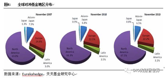 量化和对冲哪个厉害啊,量化对冲方法