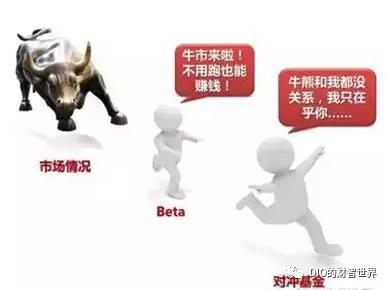 量化和对冲哪个厉害啊,量化对冲方法