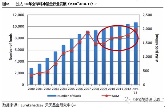 量化和对冲哪个厉害啊,量化对冲方法