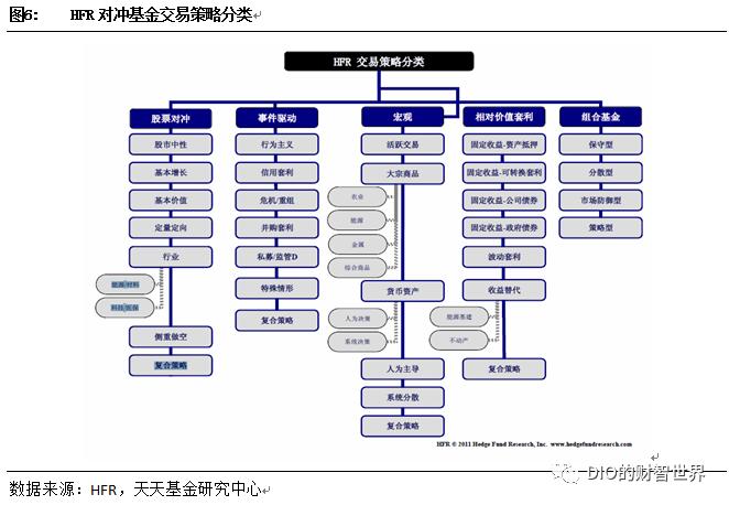 量化和对冲哪个厉害啊,量化对冲方法