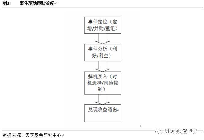 量化和对冲哪个厉害啊,量化对冲方法