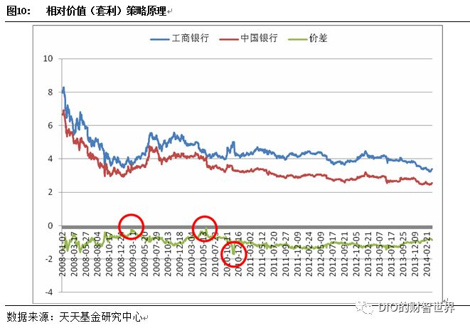 量化和对冲哪个厉害啊,量化对冲方法