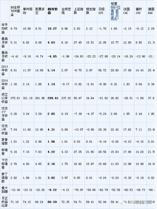 量化和对冲哪个厉害啊,量化对冲方法