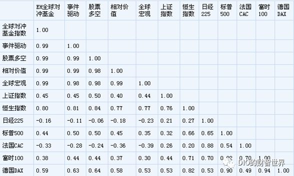 量化和对冲哪个厉害啊,量化对冲方法