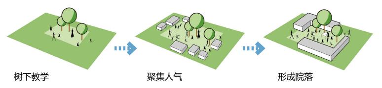 龙华即将开建的学校,设计未来的学校