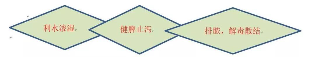 「儿研所儿医说」喝薏米水除湿健脾?细节不知可能适得其反