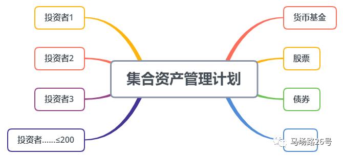 券商理财与银行理财哪个好,银行理财到期了钱为什么还没到账
