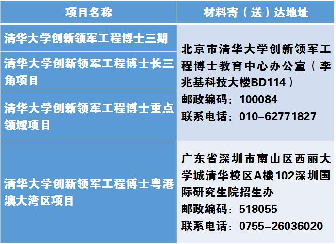 清华大学领军工程博士好申请吗,清华大学领军工程博士招生简章
