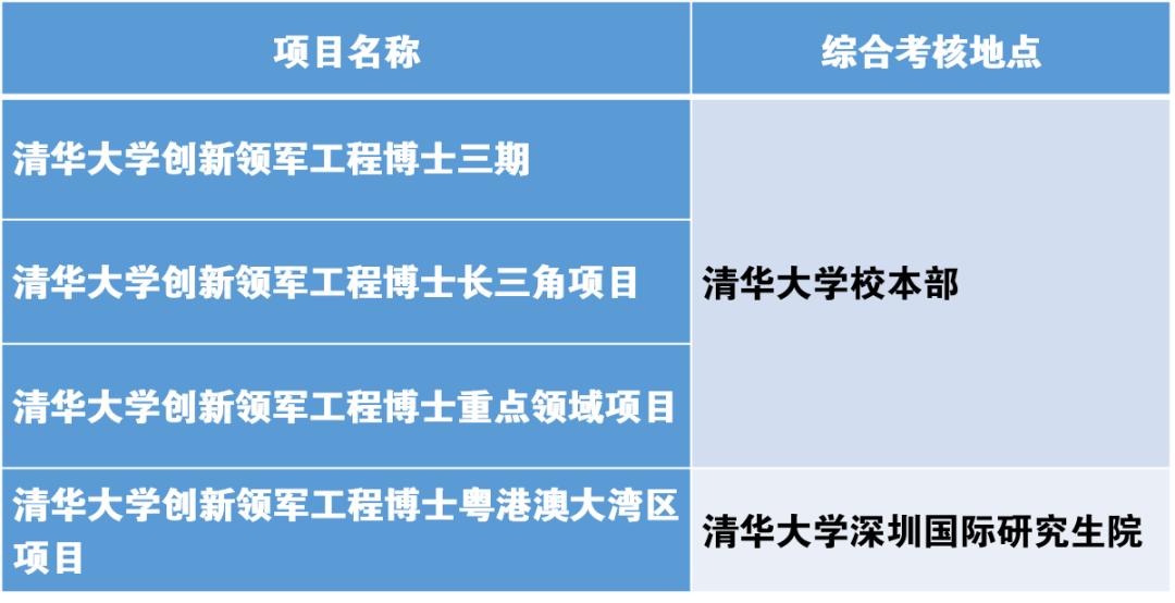 清华大学领军工程博士好申请吗,清华大学领军工程博士招生简章