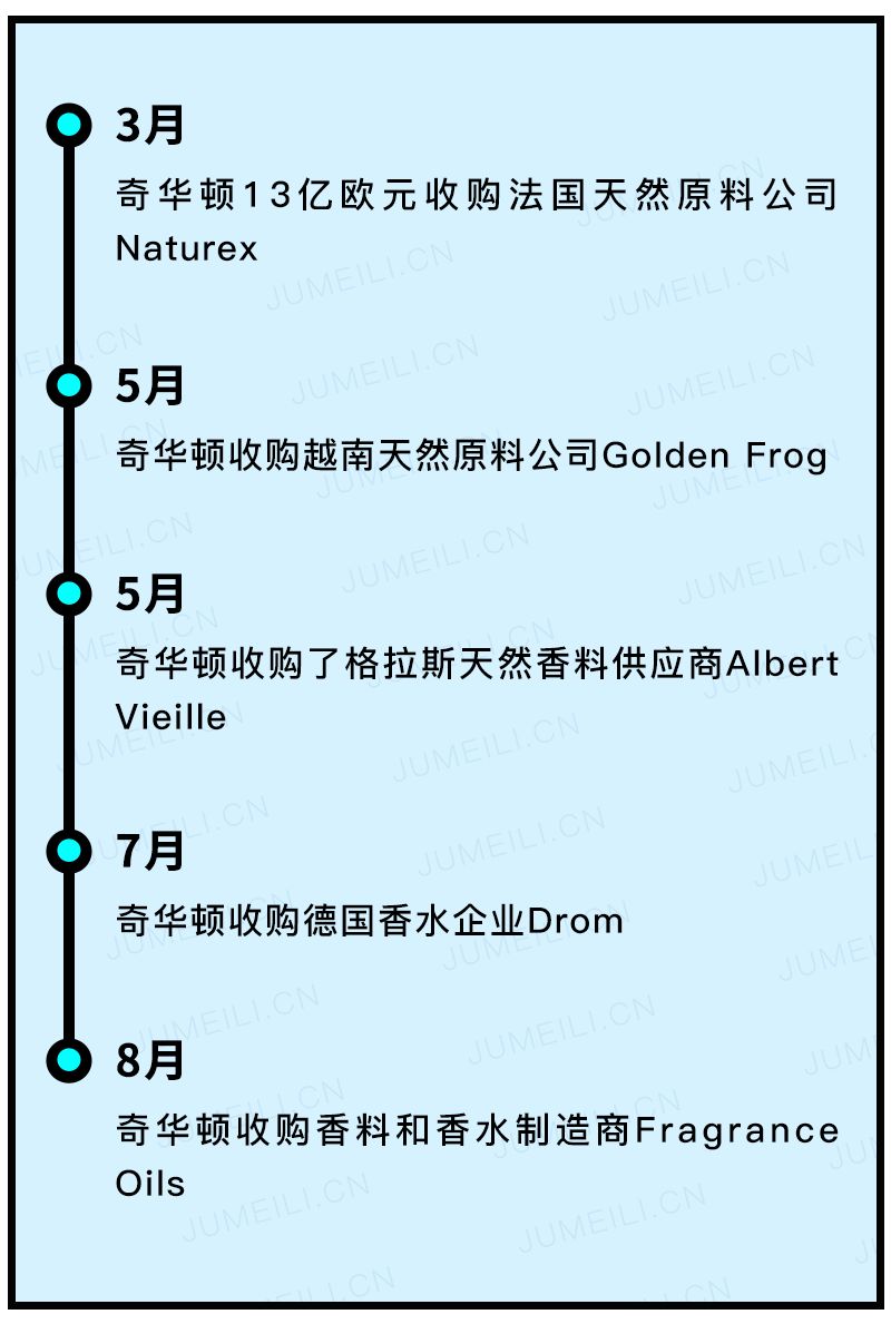 买买买收购投资不要停，三季度全球美妆交易43起