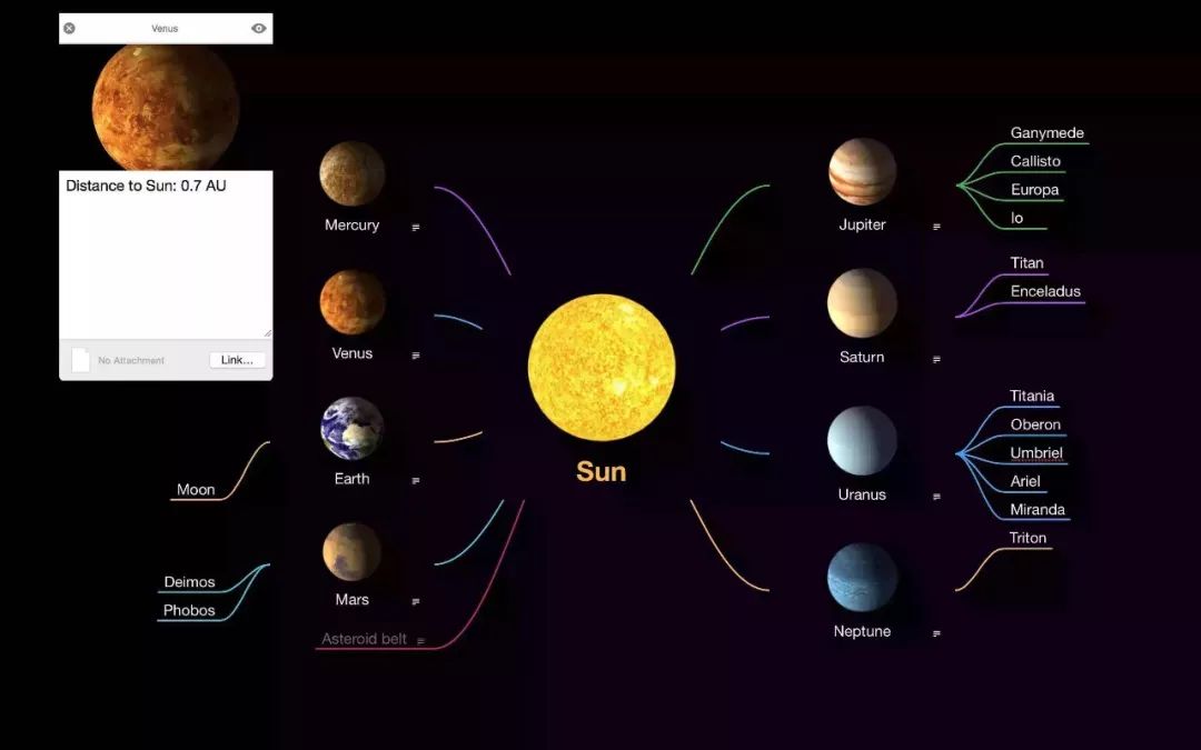 思维导图完整手册,制作成长纪念手册六年级思维导图