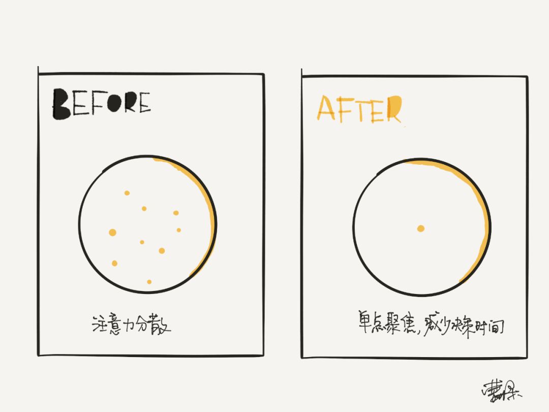 思维导图完整手册,制作成长纪念手册六年级思维导图
