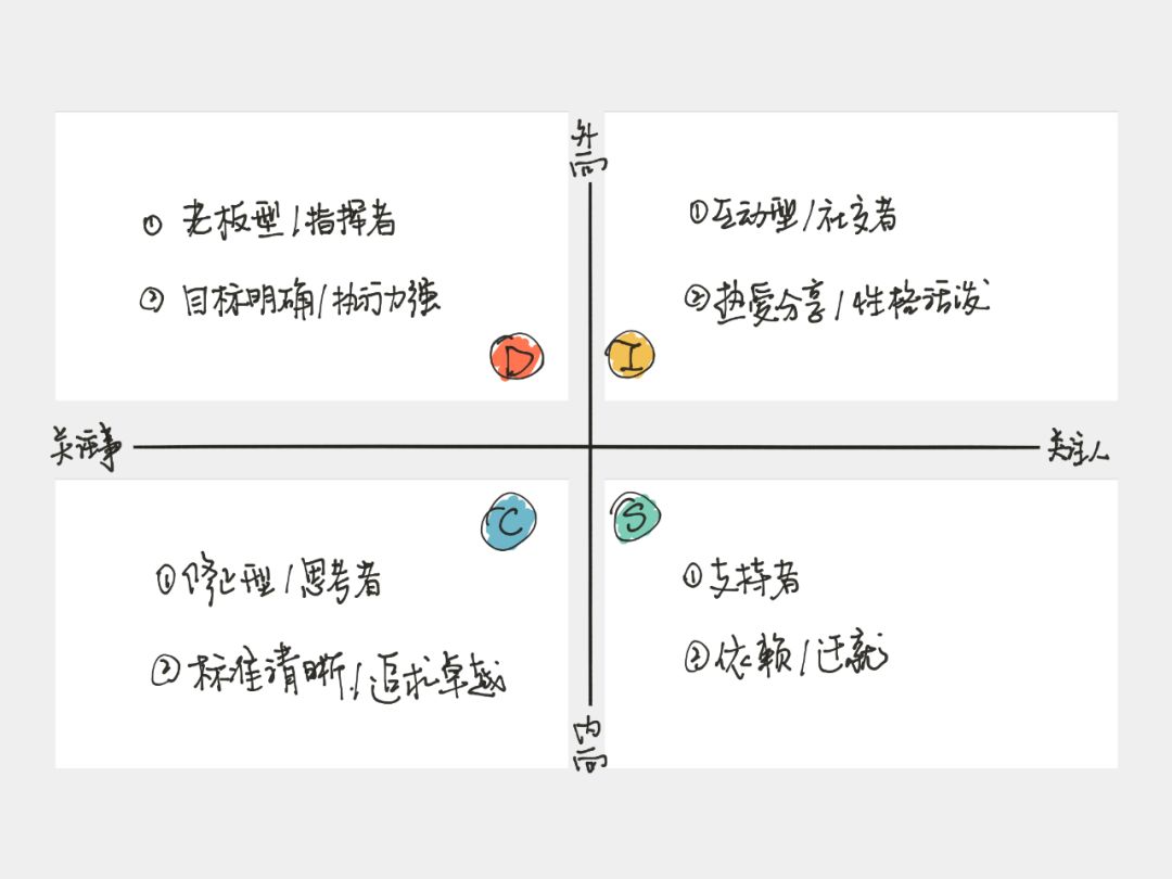 思维导图完整手册,制作成长纪念手册六年级思维导图