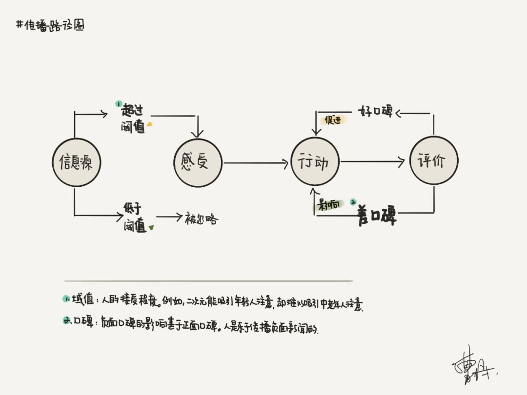 思维导图完整手册,制作成长纪念手册六年级思维导图