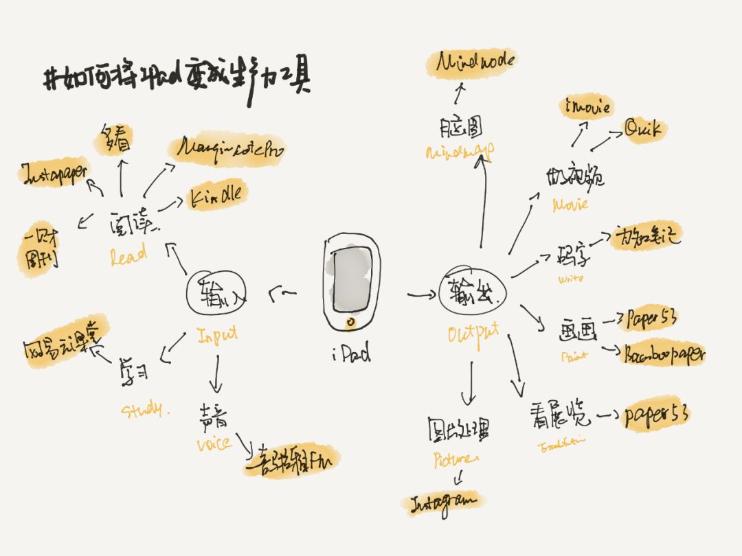 思维导图完整手册,制作成长纪念手册六年级思维导图